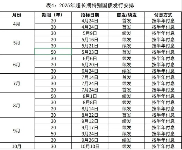 配资门户网官网网站 2025年超长期特别国债，今起发行！