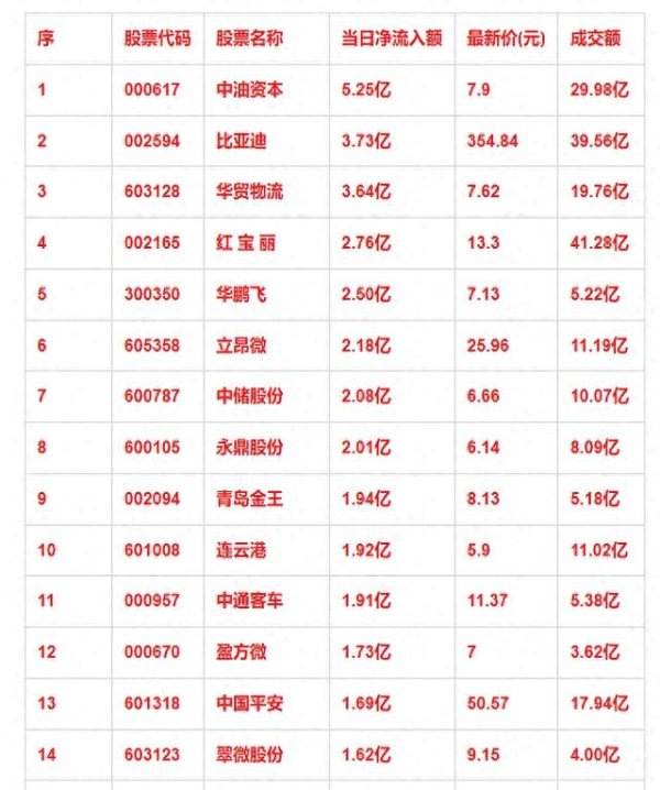 股票配资114 4月22日主力资金流向解析与投资建议