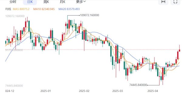 股票配资交易 聊聊我目前对待灿谷的态度：守株待兔 择机而动